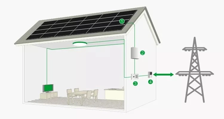 solar power system